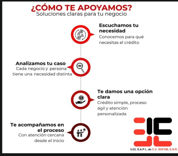 Como te apoyamos - Ic33