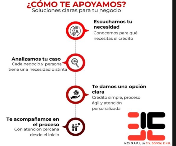 Como te apoyamos - Ic33